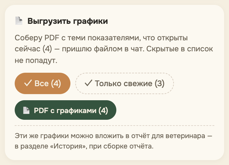 Графики выгружаются в PDF одной кнопкой: все или только свежие